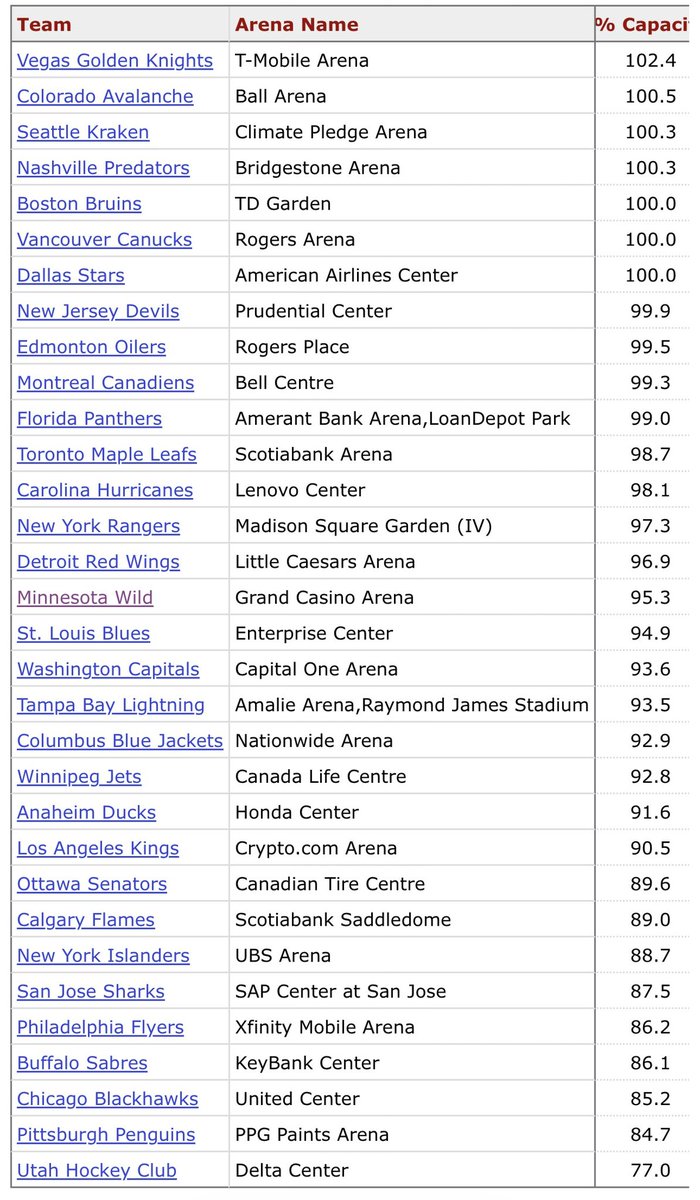 Penguins Jesus tweet media