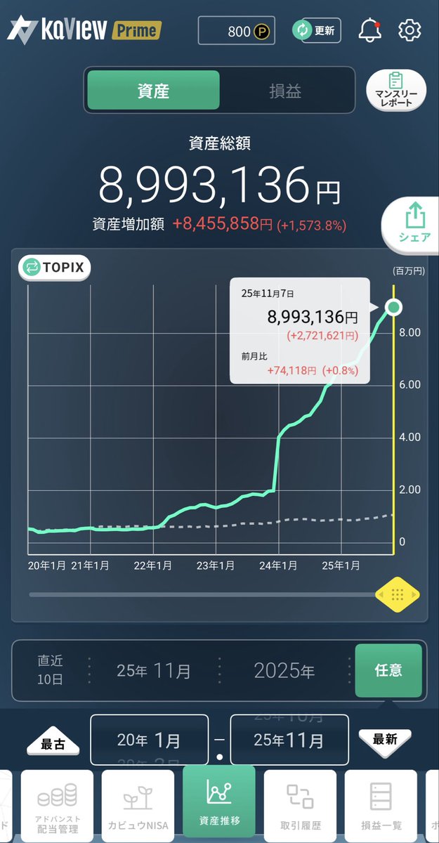 ねこ♪🐱 (@1qyiRQS2e0rJUZB) / Posts / X