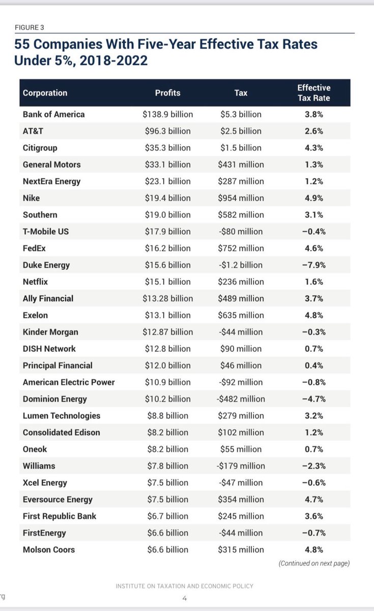 <a href="/cooltxchick/">Mike Pence's Other Mother 🟧🟦🟪</a> <a href="/Walmart/">Walmart</a> Corporations can’t afford to pay a living wage…