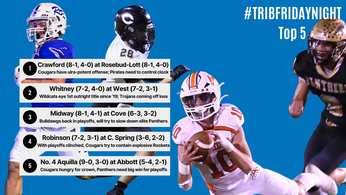 🏈 This is it! 🏈 District titles, playoff spots are on the line as the regular season wraps up. Our HUGE #txhsfb preview has all the info you need.

👉 Top Five: wacotrib.com/sports/high-sc…  

👉 More games to watch: wacotrib.com/sports/high-sc…