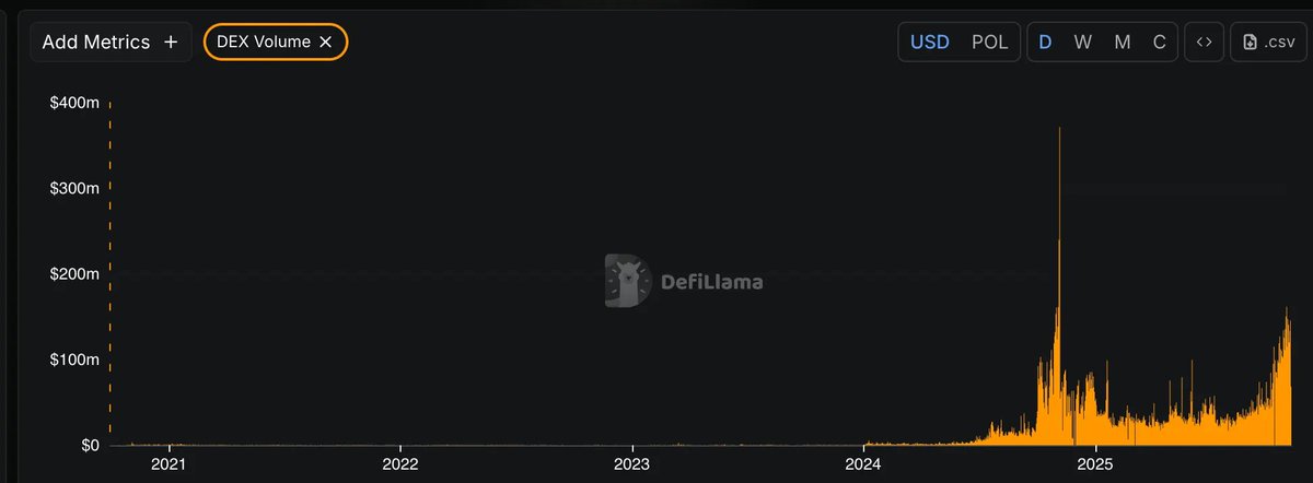 jshinny12's tweet image. Current State of Prediction Markets

For all of CT that looks at prediction markets as the next new financial narrative— I think there is a need to adjust some expectations.

For what it’s worth, prediction markets are insanely cool. It gives end users a way to speculate in ways…