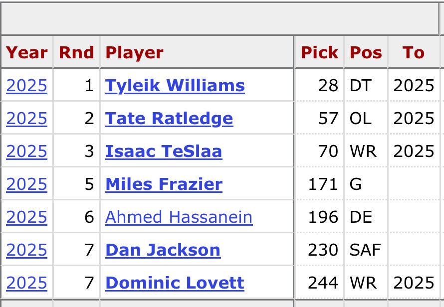 Endzone Espresso tweet media