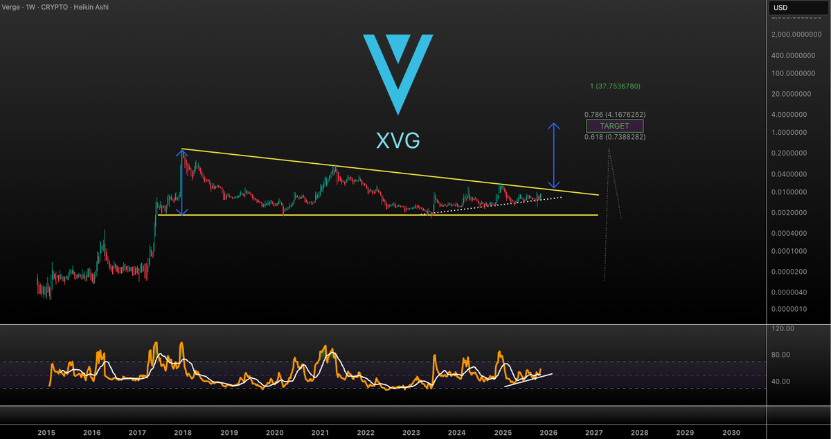 <a href="/SmileNowCL/">TommyT</a> <a href="/vergecurrency/">VergeCurrency $XVG</a>