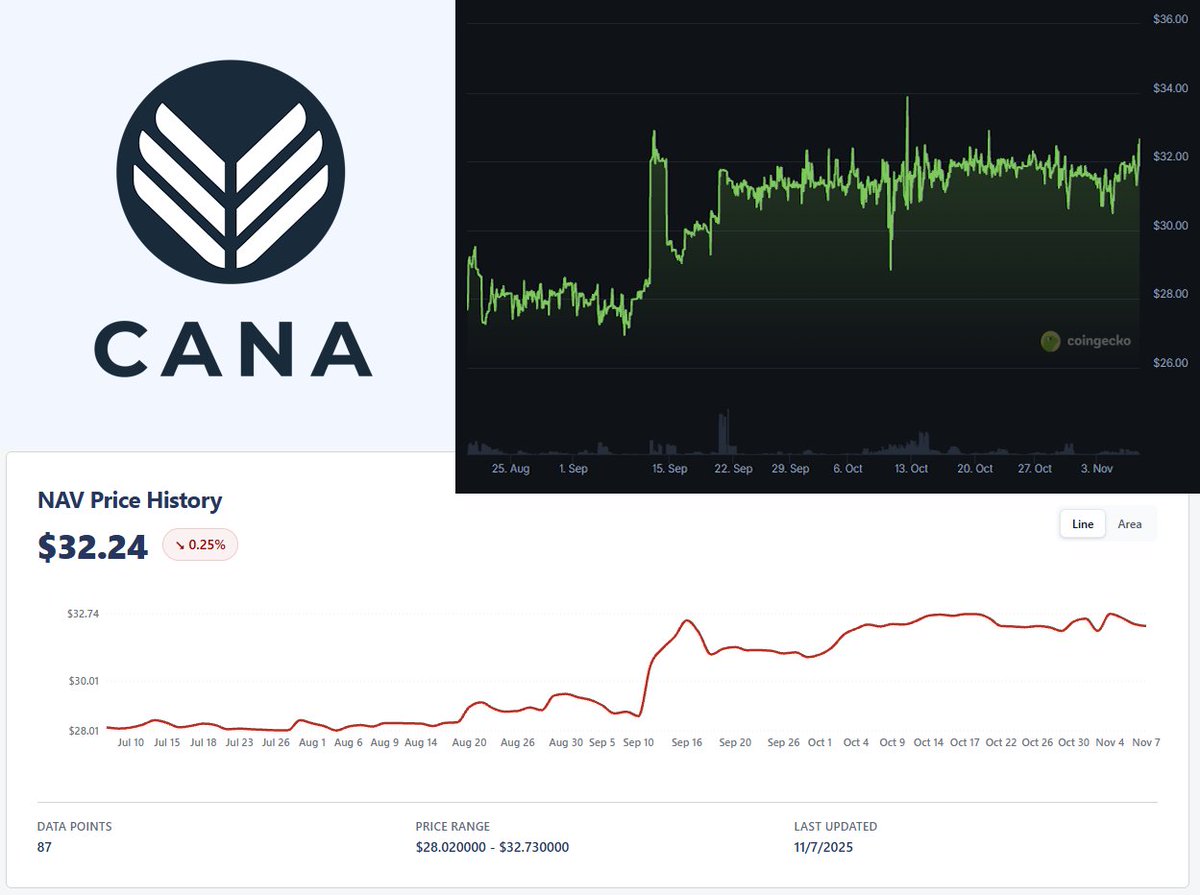 Maseer | CANA Holdings California Carbon Credits tweet media