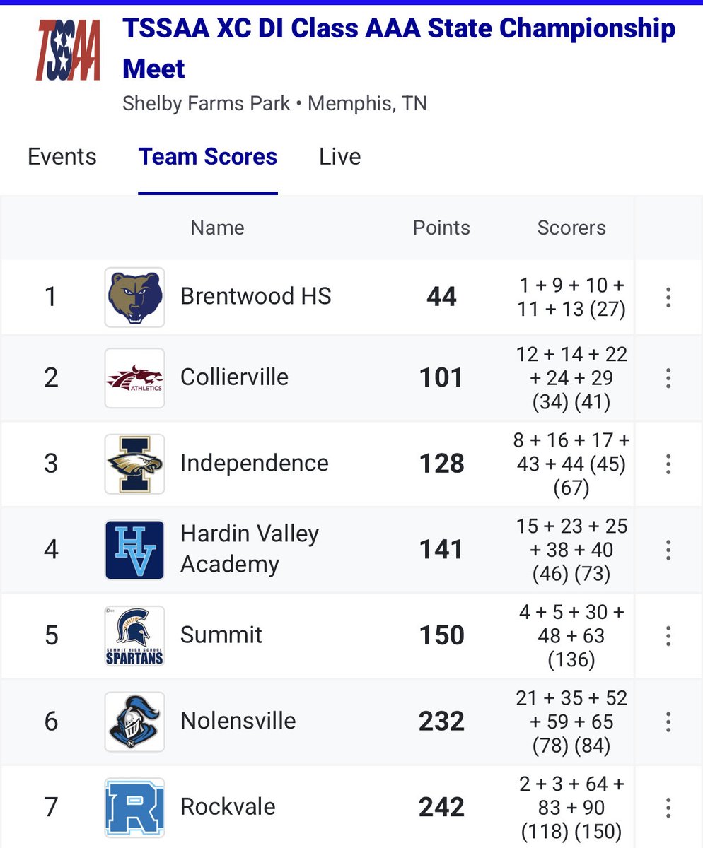 Summit Cross Country tweet media