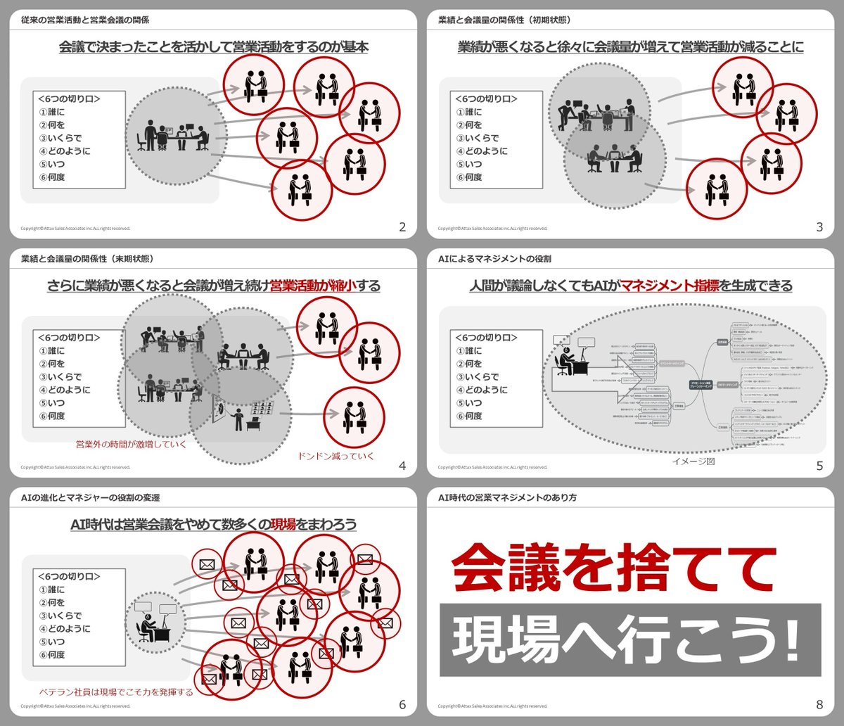 横山信弘｜図解で「絶対達成」する on X