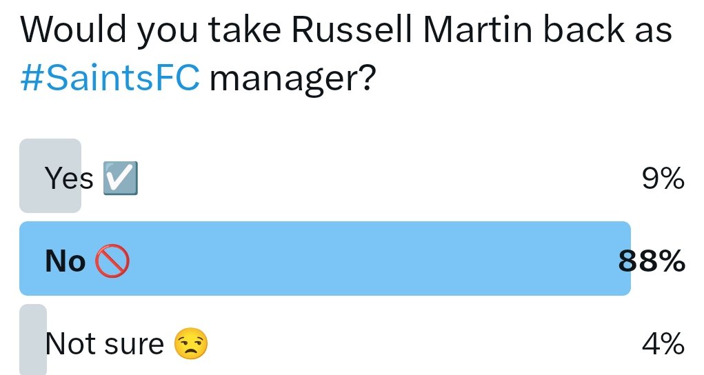 The people have spoken.