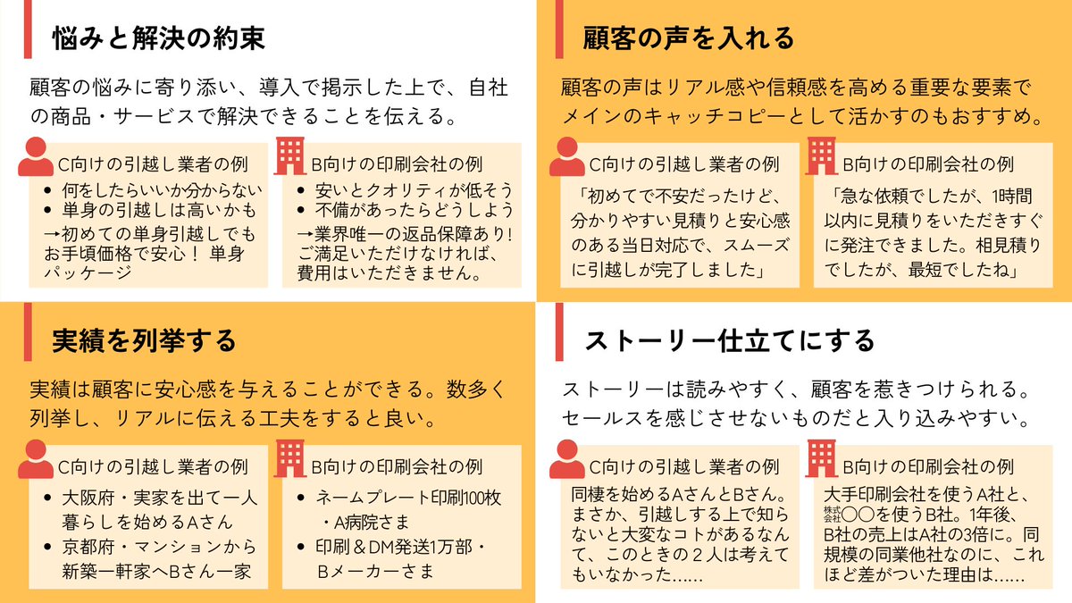 uenoyama123's tweet image. セールスライティングを知らない方は、まずはここから
7つのテクニックをまとめました。
#WEBマーケティング