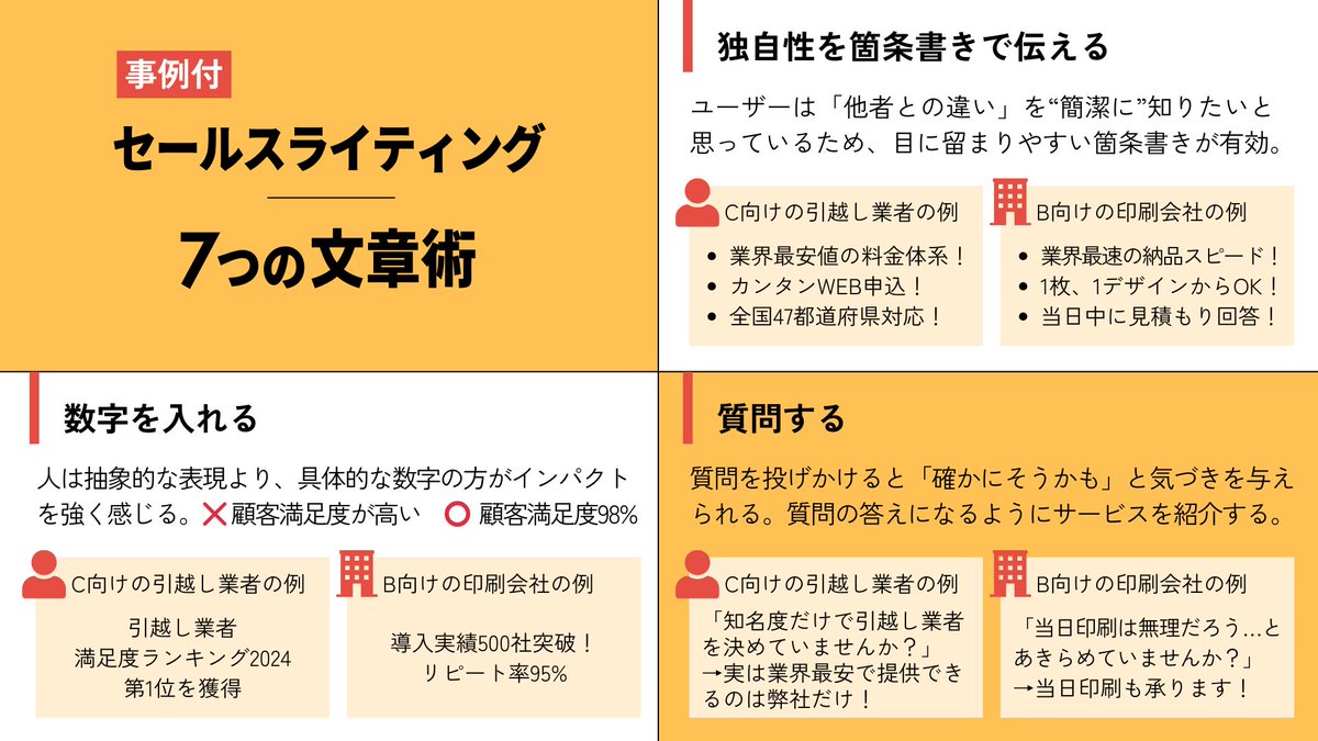 uenoyama123's tweet image. セールスライティングを知らない方は、まずはここから
7つのテクニックをまとめました。
#WEBマーケティング