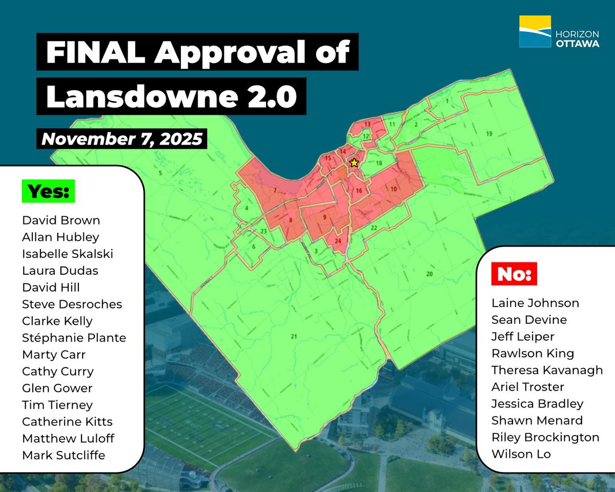 Horizon Ottawa tweet media