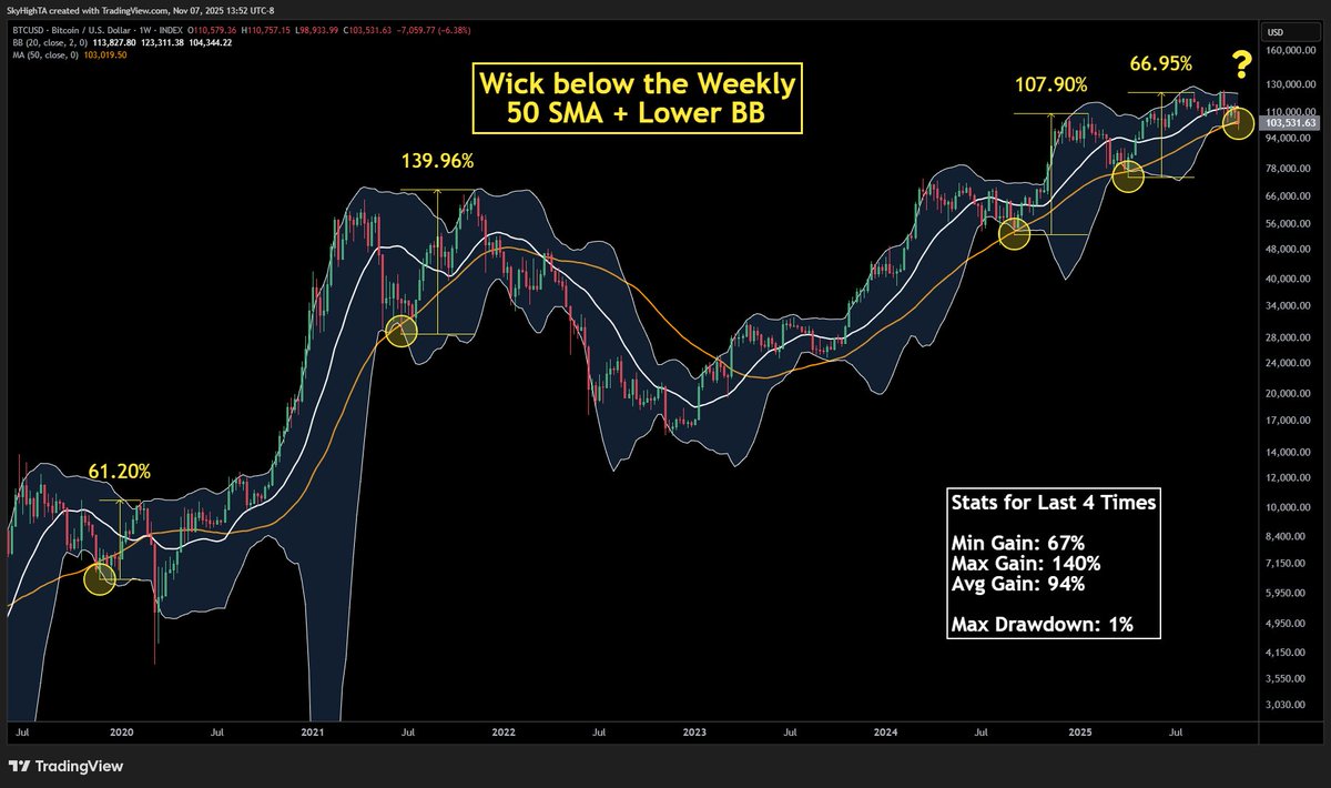 Super฿ro tweet media