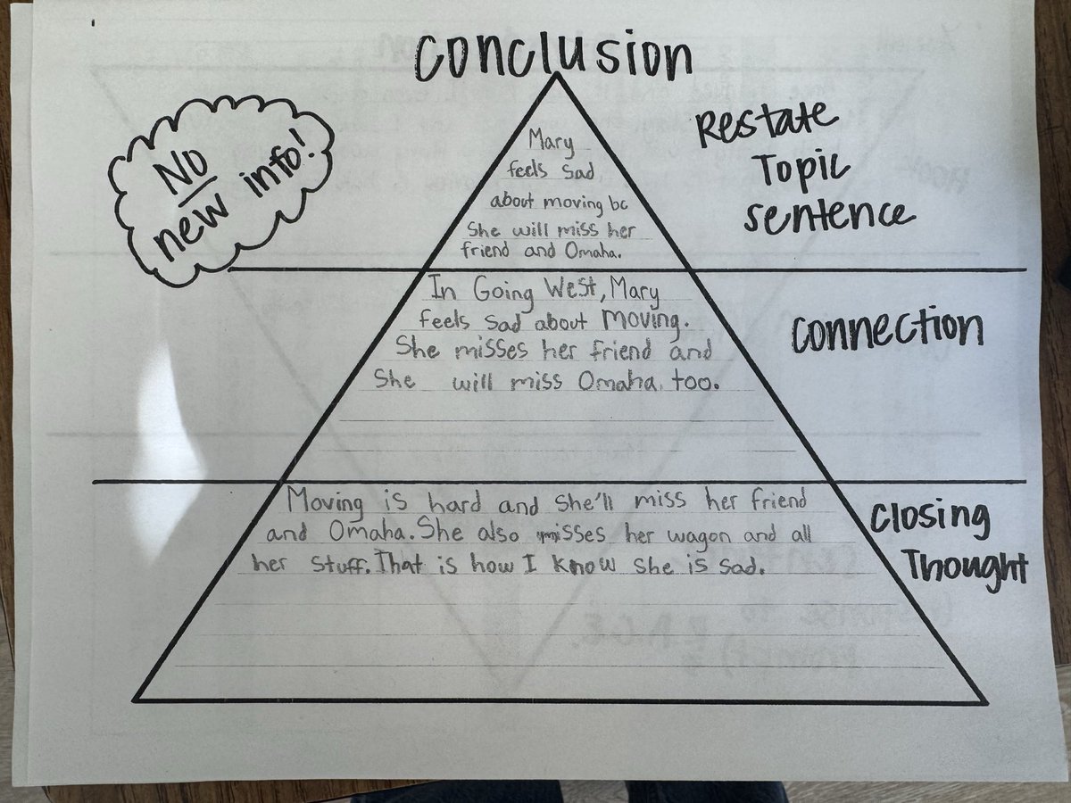 We loved having <a href="/ItsMrsFuller/">Reagan Fuller</a> in our room today! She taught us how to make our introductions and conclusions more detailed and focused for our ECRs! We loved getting to learn from her!❤️ #risddreambig #RHESettingSail