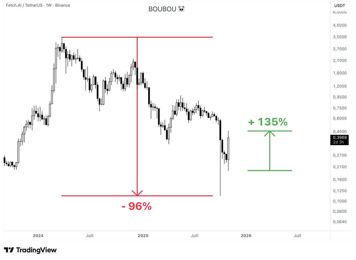 Boubou 🐼 tweet media