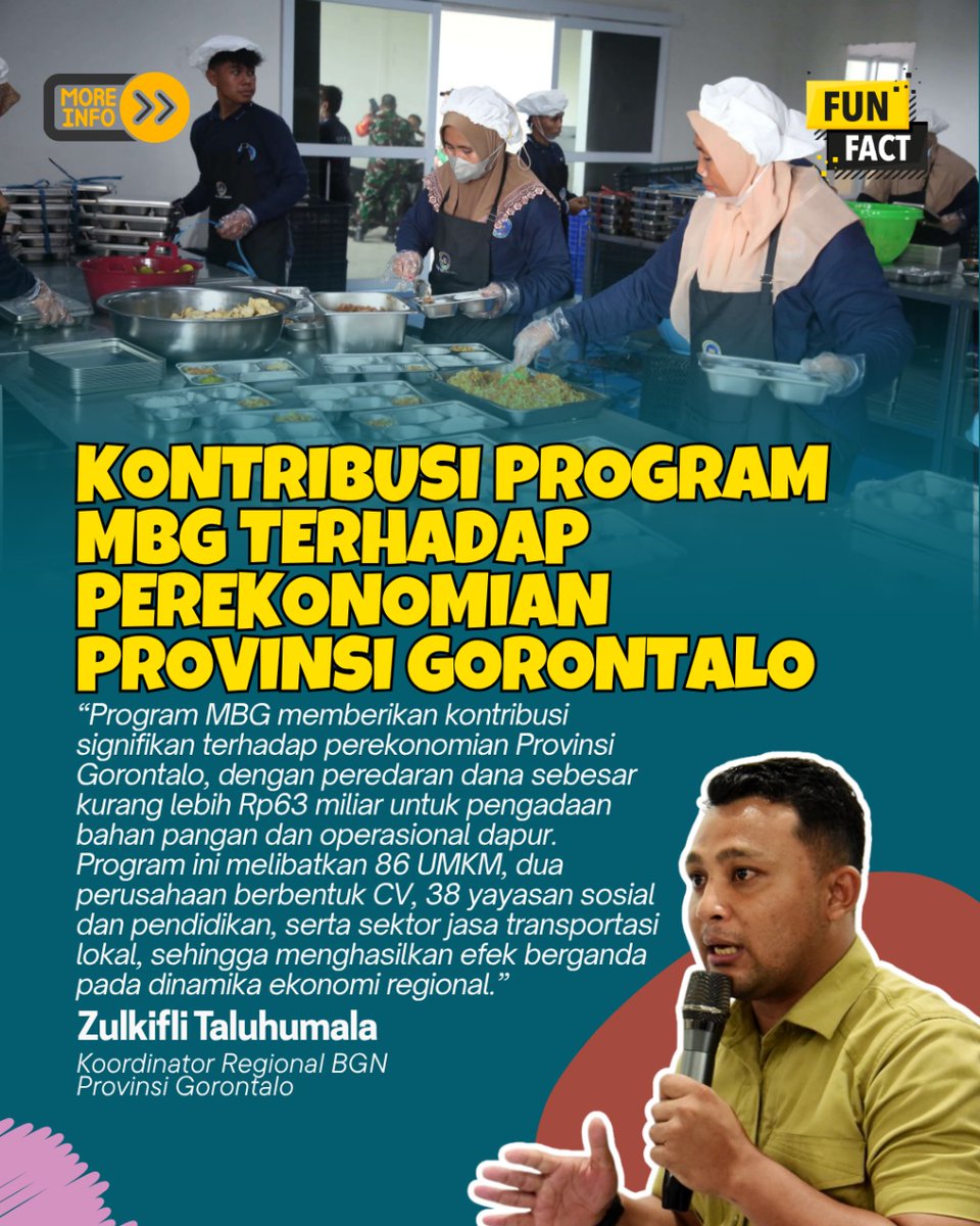NusantaraHukum's tweet image. Program Makan Bergizi (MBG) memiliki kontribusi signifikan terhadap pertumbuhan ekonomi. Melalui pengadaan bahan makanan dari petani dan produsen lokal, MBG menciptakan lapangan kerja dan mendorong permintaan produk lokal. 

#MBG #ProgramPrioritas #ProgramPresiden #Gizi #Sehat