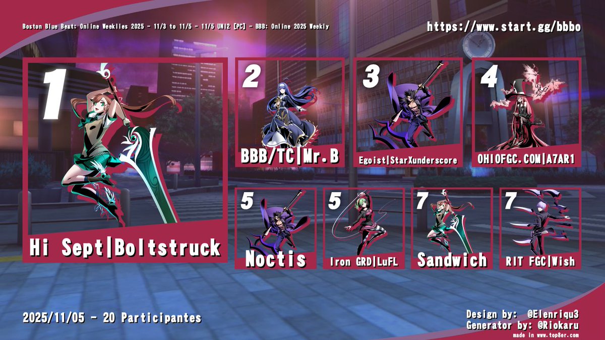 Here is your #UNI2 Top 8 for this week! See you all next Wednesday.

🏆<a href="/boltstruck/">Boltstruck</a> 
🥈<a href="/MrB_SSB/">Mr. B</a> 
🥉<a href="/StarXunderscore/">Star_ ☄️@CoN7</a>  
4️⃣OHIOFGC.COM | A7AR1      
5️⃣<a href="/Noctis_Dreams/">Noctis</a> 
5️⃣<a href="/LuFL_FGC/">IRN GRD | LuFL @Home ~ Stormy Night</a>  
7️⃣Sandwich 
7️⃣RIT FGC | Wish