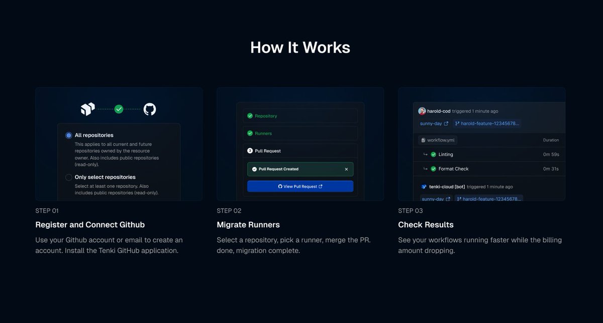 Weekend plans? 

Spend a few minutes trying Tenki.