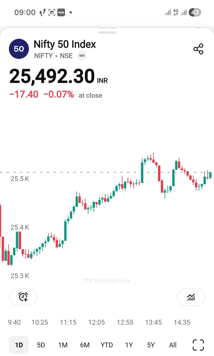 QuantFlow_'s tweet image. #Dow pulled a #NIFTY move last night.