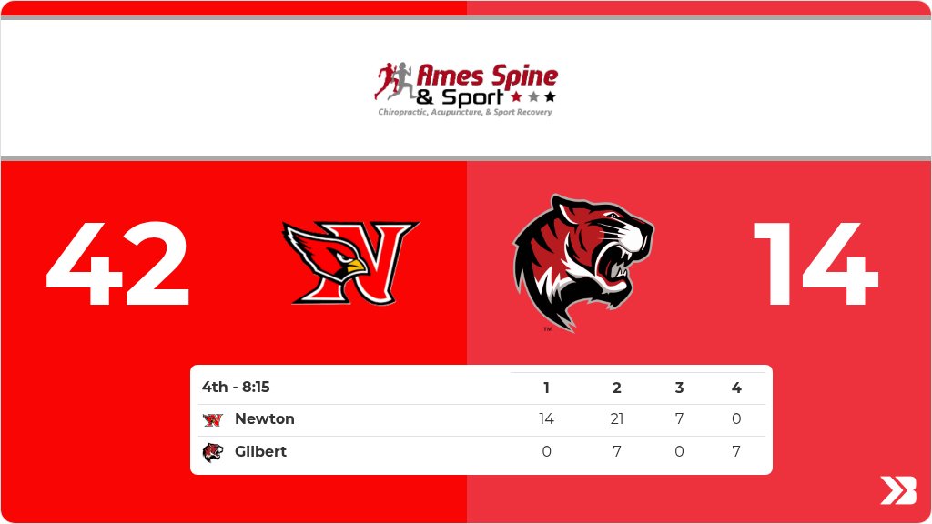 Football (Varsity) Live Score Posted - Class 4A Quarterfinals - 4th (8:15) - Gilbert 14 - Newton 42 gobound.com/ia/ihsaa/footb…