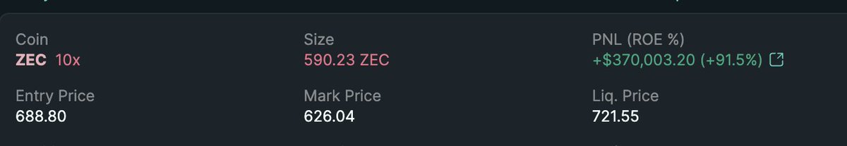 Not closing this $ZEC short until $400.

1 million dollar PNL coming in hot.

Nothing personal, ZECbros.