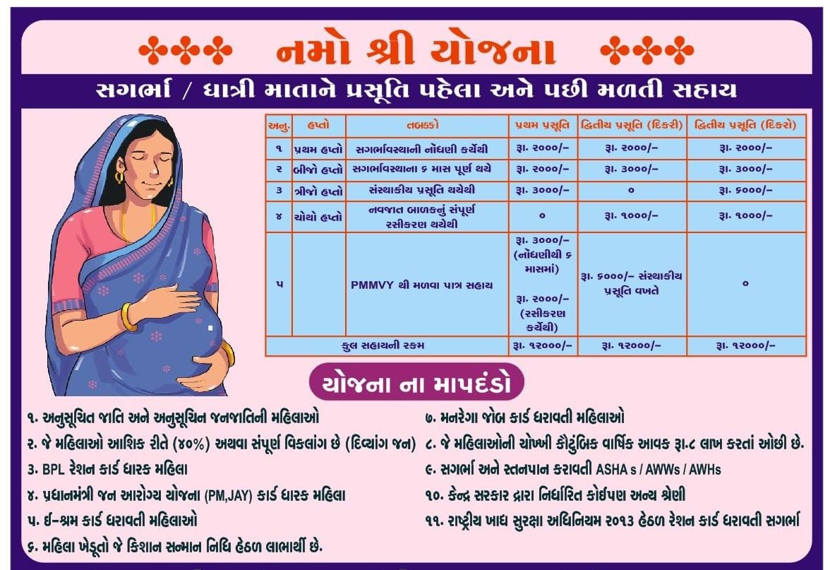 નમો શ્રી યોજના :  સગર્ભા / ધાત્રી માતાને પ્રસુતિ પહેલા અને પછી મળતી સહાય  #health #HealthEducation #helathawerness