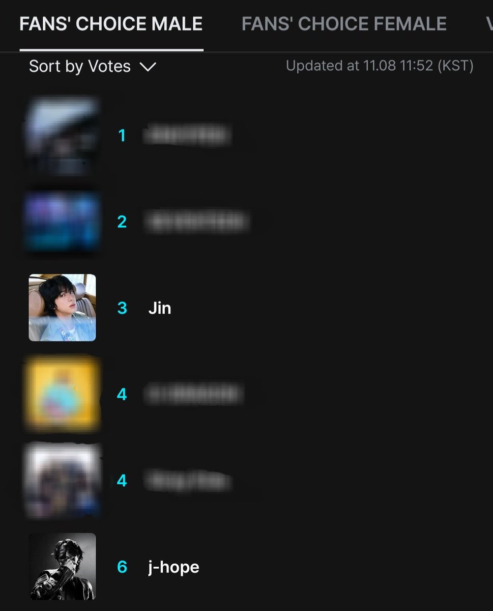 01Btsxarmy1's tweet photo. ‼️ 2 DAYS LEFT TO VOTE‼️

j-hope is down to #6 again on Fans' Choice Male 2nd Vote (Bonsang)! ⚠️🆘️ ARMYYYYYYYY?? 🥹

✅️ Fans' Choice : Push j-hope; monitor Jin's position
✅️ Visa Fans' Choice of the Year: Jin
🚫 DON'T SPLIT VOTE ON VISA 🚫

❓️: https://t.co/msEm3BgZVw https://t.co/qLv4VOXav6