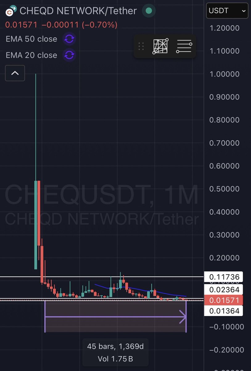 Do what you want with this chart.

$CHEQ