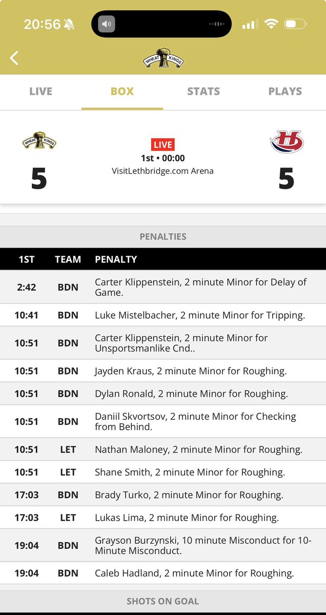 I don’t even have words for what went on in that period. Somehow Klippenstein got a penalty for unsportsmanlike that didn’t count until Lethbridge had already scored - even though he was already in the box? Then Kraus gets a penalty for getting knocked down? Don’t even get me