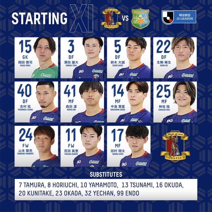 2025明治安田J3第35節】 🆚#奈良クラブ vs #ヴァンラーレ八戸