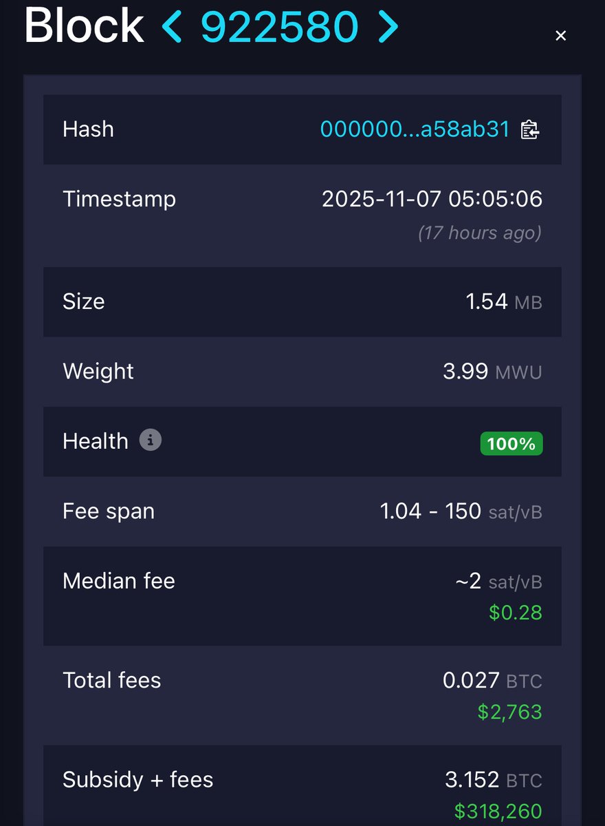 NEW: On Friday, Nov. 7, with the price of Bitcoin hovering just above  $100,000, a 2016-era whale moved 216.95 BTC worth $22.47 million after 9  years and 4 months of dormancy. 🤯