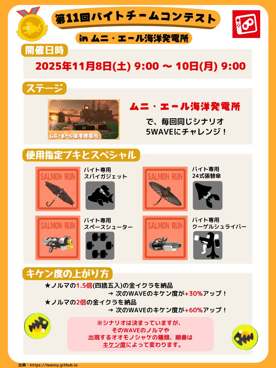 🐻第11回バイトチームコンテスト開催中🐟 11/8(土)9:00〜ムニ・エール海洋発電所にてバイトチームコンテスト開催中🎉  ハイスコア更新頑張りましょう❣️ コンテストの詳細やこれまでのボーダーライン、攻略のコツはリプ欄のリンクよりサイトの超わかりやすい記事を見てね ...