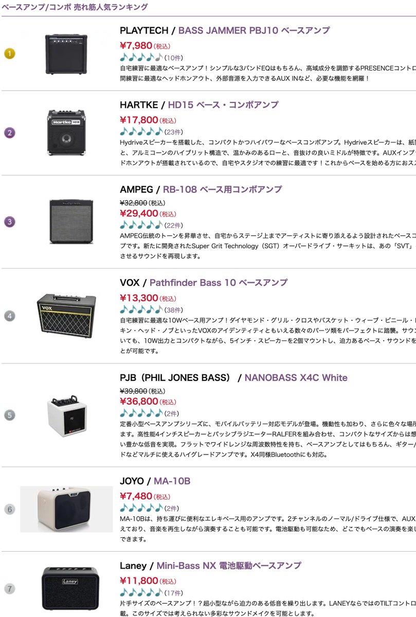 サウンドハウス BASSチーム（ベース） on X