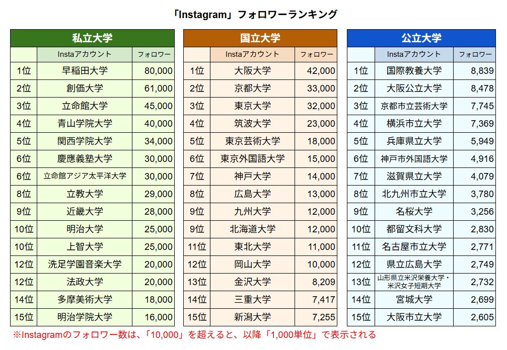 全国大学職員錄私立大学編 2005年