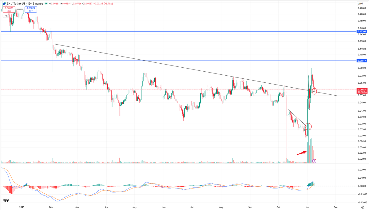 Trader Zach | 小扎 tweet media