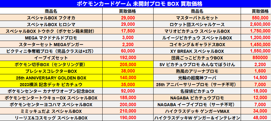 スペシャルBOXフクオカ マクドナルドプロモ 2Pまとめ売り ポケモンセンター フクオカ スペシャルBOX＋マクドナルドプロモ2