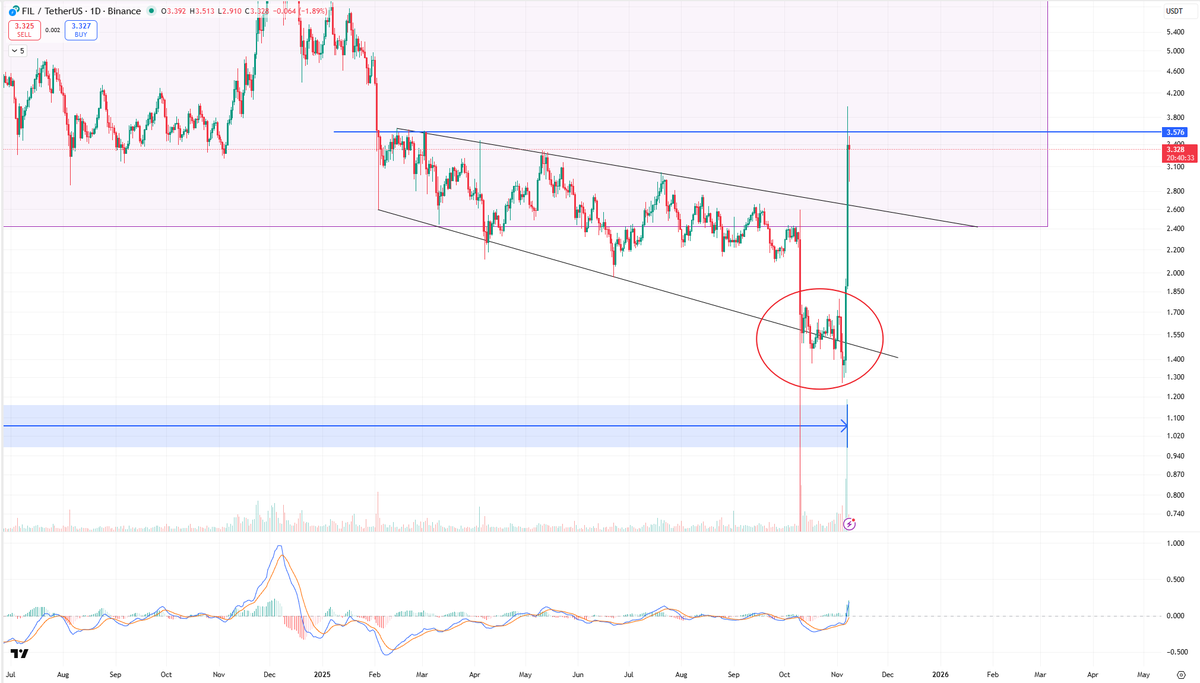 Trader Zach | 小扎 tweet media
