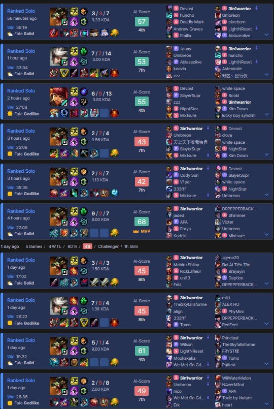 3in1warrior's tweet photo. Also 10 game winstreak to get there https://t.co/9Q1X0JuDP4