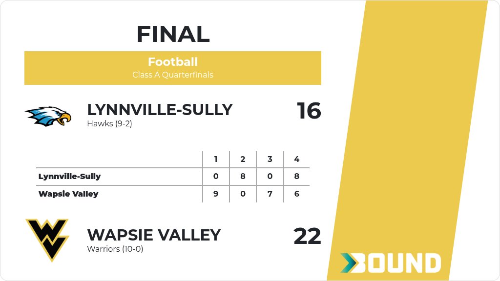 Wapsie Football tweet media