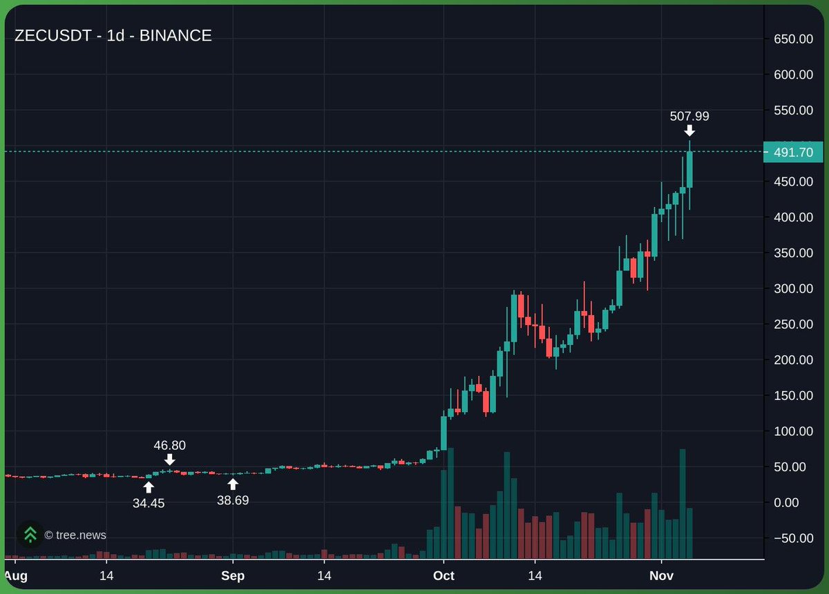 mc_ponzi's tweet photo. Encrypted Bitcoin > Bitcoin 😵‍💫 https://t.co/iuTg0loJi7