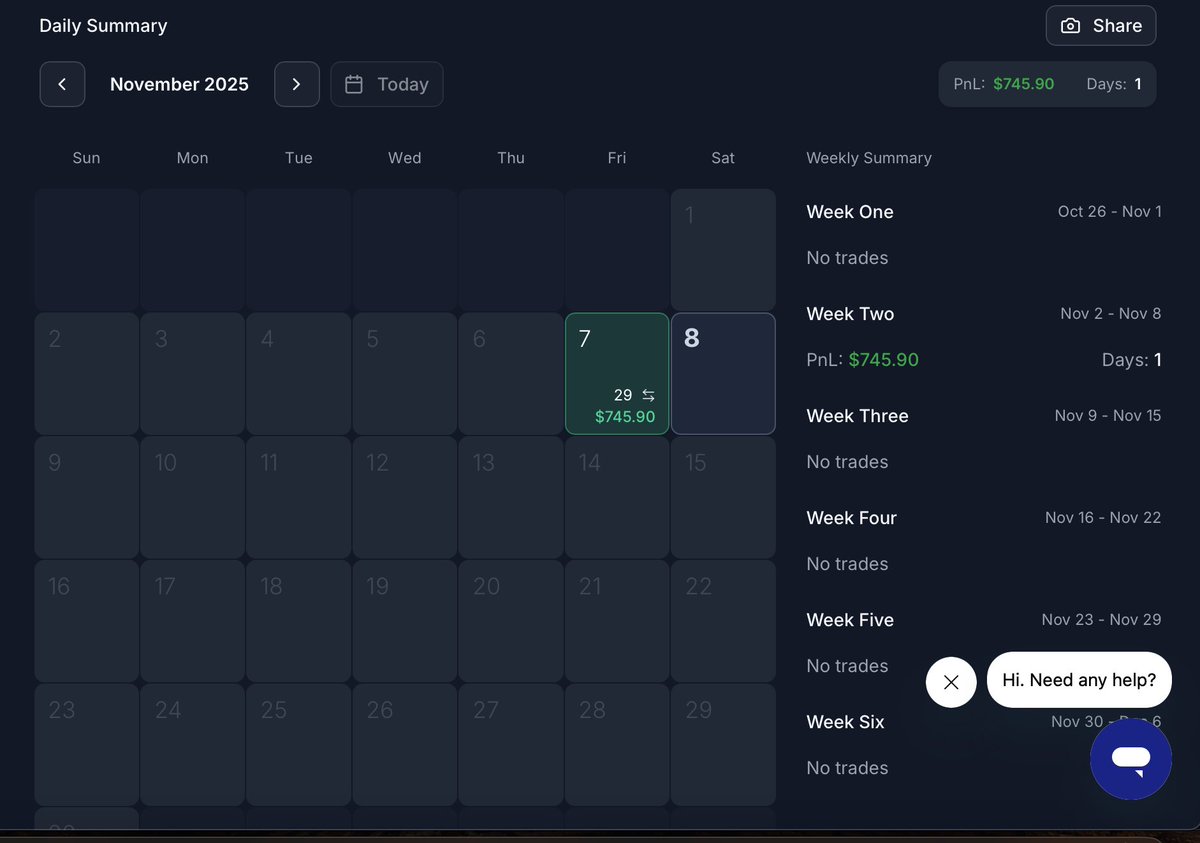 Viraj0309's tweet photo. “November momentum begins — $745.90 booked. Consistency > frequency”
Multiple small entries. One clean exit
#TraderLife #ForexTrader #DayTrading #Pnl #RiskReward #TradeSmart #ProfitDay #TradingMindset #DisciplineWins #MarketHustle https://t.co/6iGc4EdhZV