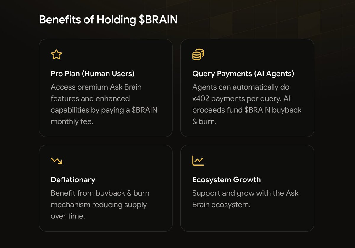 $BRAIN is the core of the Ask Brain ecosystem on @BNBChain.

Real utility. Real value.
- Access Pro features
- Power AI query payments
- Deflationary buyback &amp; burn
- Fuel ecosystem growth

Learn more 👉 docs.askbrain.io/brain-token/to…