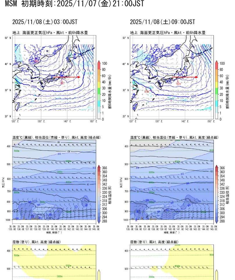 kojibug's tweet image. 断面図をPythonで描画できました！
空の様子が，手に取るようにわかって，うれしい！
ありがとう！！
