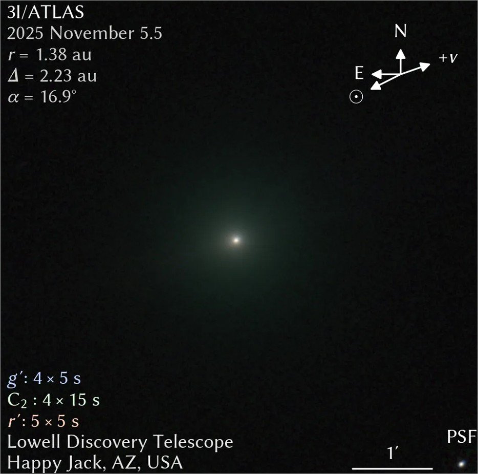 BREAKING NEWS🚨:

Irradiated Comet 3I/ATLAS glows green 'again' and hides its tail in new image

A researcher has captured comet 3I/ATLAS glowing green and hiding its tail in a new image from the Lowell Observatory's powerful Discovery Telescope as we enter a critical observation