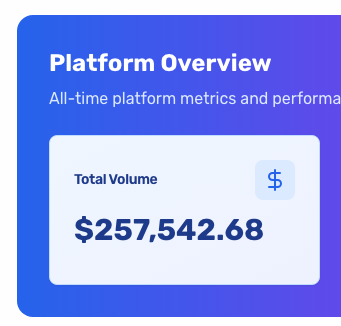 After a year of grinding, countless sleepless nights from the whole team, setbacks, breakthroughs, and belief…

In under 4 hours from launch, <a href="/xodotmarket/">XO Market</a> crossed $250K volume.

Every dashboard refresh is a new number.
Every trade is trust.
This feels surreal.
It’s truly