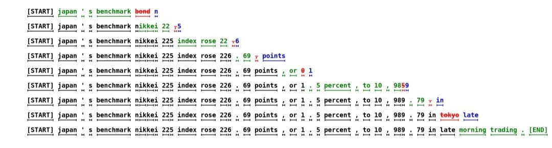 prajdabre's tweet image. Here&apos;s your weekend challenge: Implement speculative decoding.

Step 1: Read the following paper and/or blog: arxiv.org/abs/2211.17192 galacodes.hashnode.dev/speculative-de… (cc @jaygala223)
Step 2: Choose a family of models which come in various sizes. My choice would be the Gemma3 or Qwen…