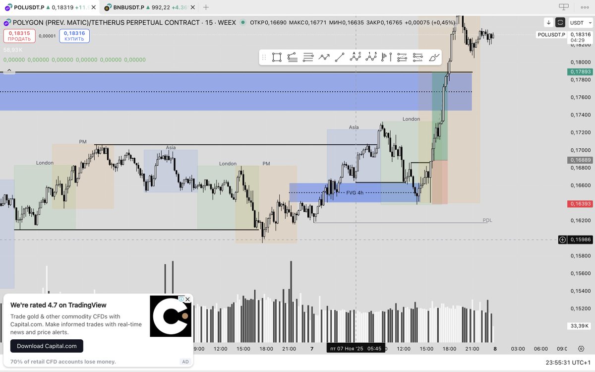 Jst_SICK's tweet photo. Example of a trade. Everything is as simple as possible 1. Liquidity withdrawal 2. Break of structure 3. Filling the FVG 4h 4. Impulsive break of structure 5. Take. That's all 🙌 https://t.co/iAuGklZDcT