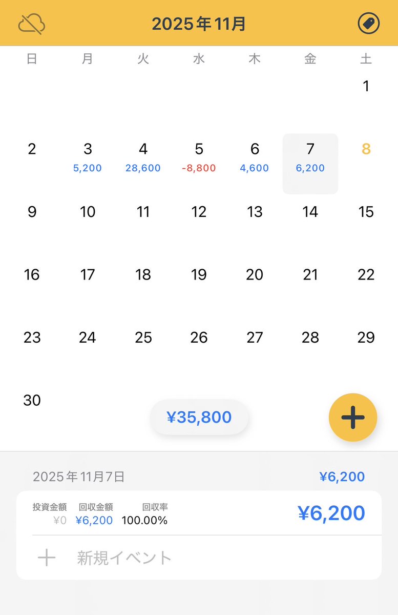 11/7 ドル円　20枚
+6200円　NY前から
少ししか取れなかったが、今の相場に対する自分の実力です。。
ただ、上手く対応できず崩れかけてる感覚は改善できてる気がするので来週に繋げたい。