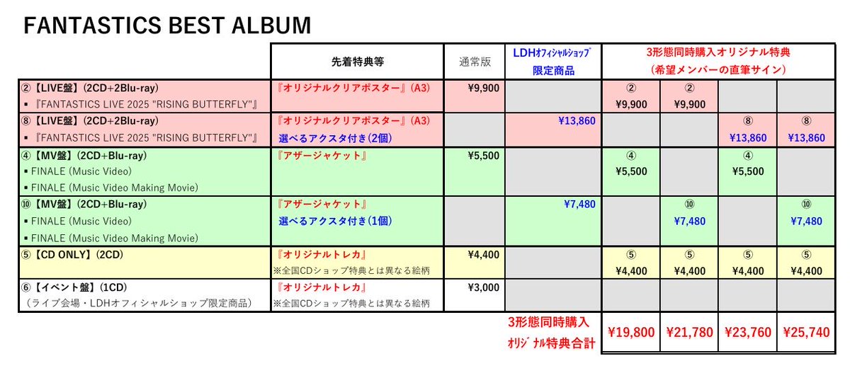 FANTASTICS BEST ALBUM】 🔹3形態セット特典： メンバー別直筆サイン