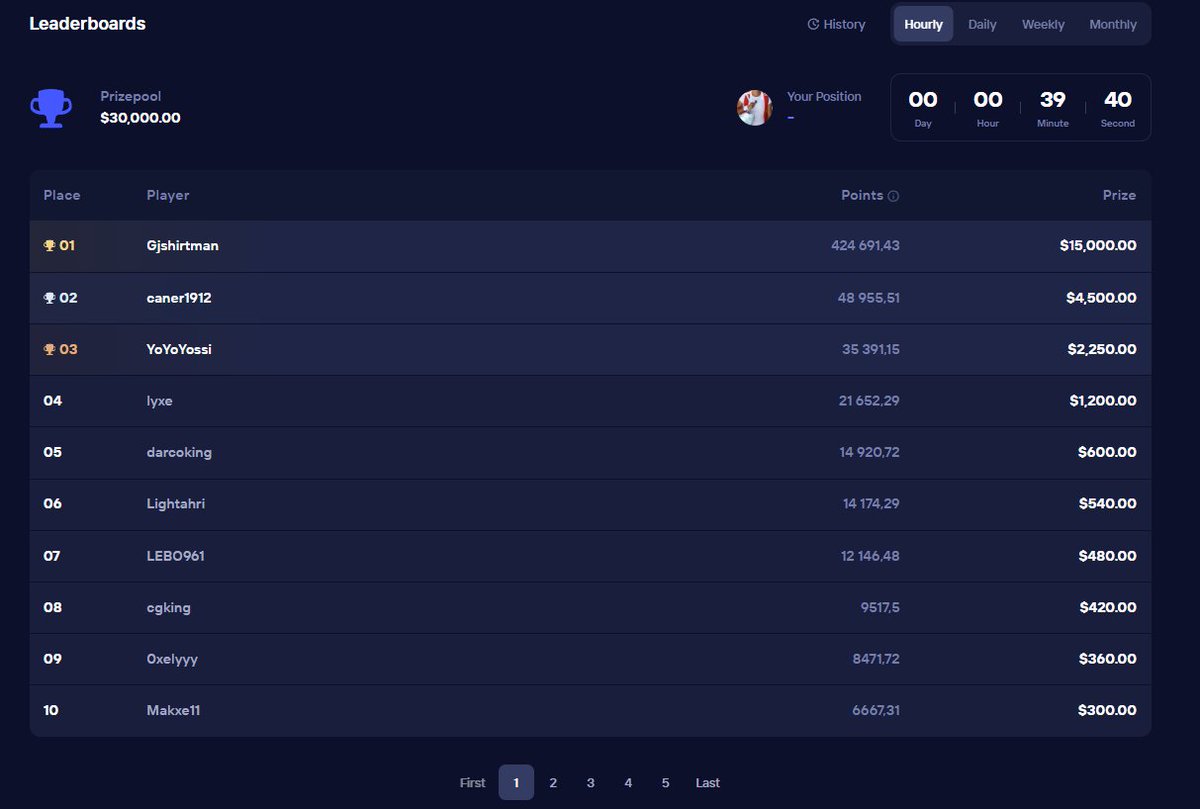 $30K hourly Leaderboard is crazy

<a href="/Duel/">Duel</a> is actually a charity