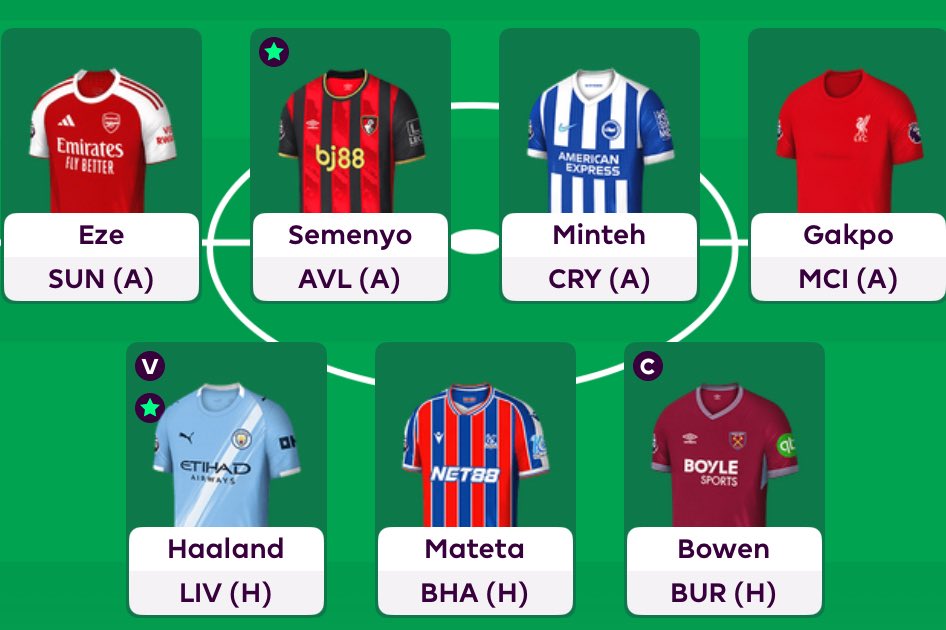who to captain 🤔 #FPLCommunity #GW11