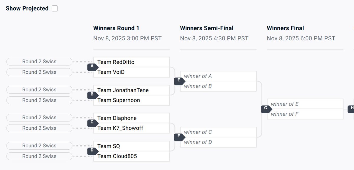 We are starting the BoxJam Slam Finals at 2PM PST/1 hour earlier tomorrow! 

Thanks to all the Teemo players, and tune in for our final bracket at 2pm!